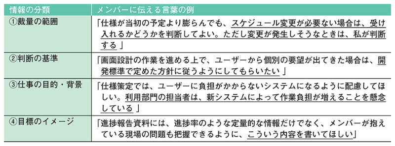 成功がぐっと近づく 仕事を任せた相手にぜひ伝えるべき4つの情報 日経クロステック Xtech