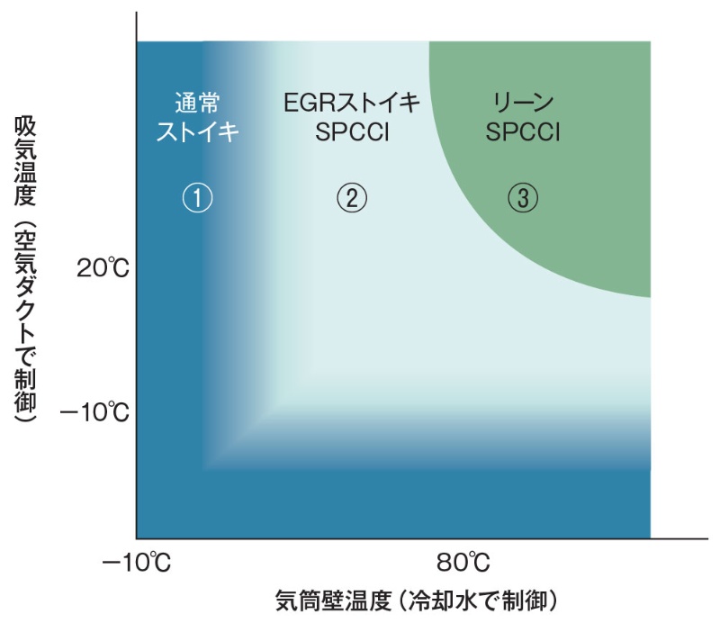 マツダ X エンジンは革新技術の宝石箱 世界初の超高圧インジェクター 日経クロステック Xtech