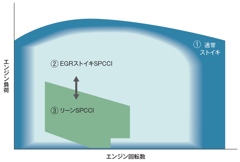 マツダ X エンジンは革新技術の宝石箱 世界初の超高圧インジェクター 日経クロステック Xtech