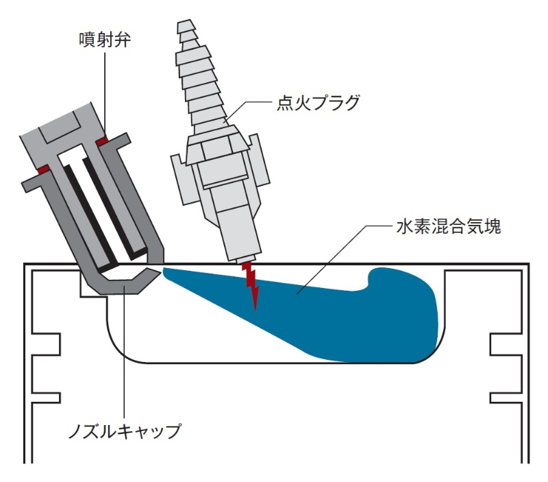 水素エンジンに革新 驚異の熱効率54 続けマツダ ロータリー 日経クロステック Xtech 水素エンジンに革新 驚異の熱効率54 続けマツダ ロータリー 日経クロステック Xtech