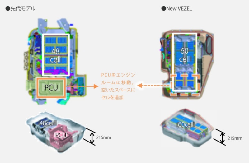 迷走の末に答え ヴェゼルにみるホンダのパワートレーン戦略 日経クロステック Xtech 迷走の末に答え ヴェゼルにみるホンダのパワートレーン戦略 日経クロステック Xtech