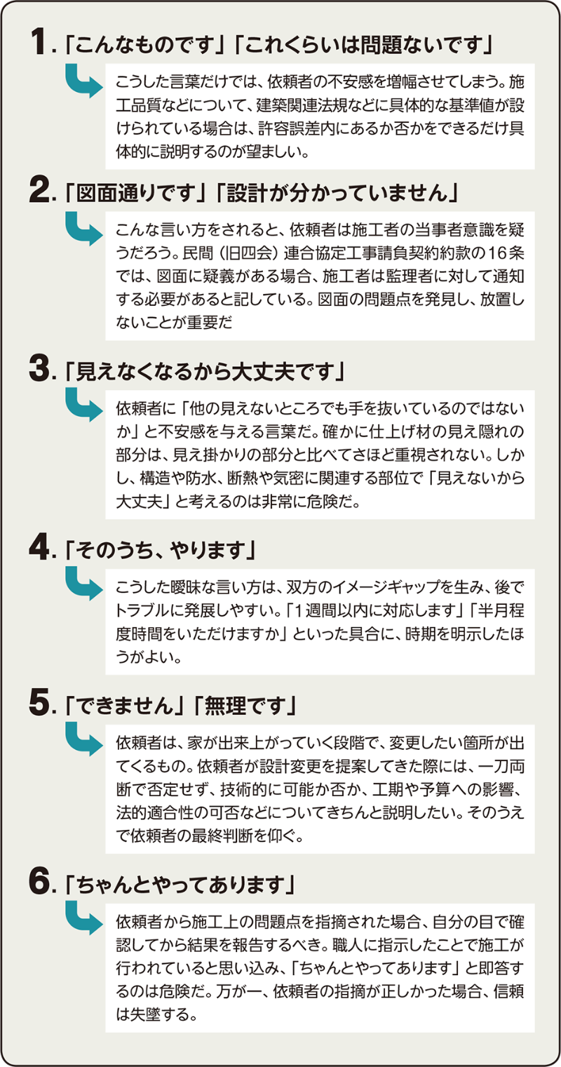 顧客の誤解を招きやすい Ng表現 を知る 日経クロステック Xtech 顧客の誤解を招きやすい Ng表現 を知る 日経クロステック Xtech