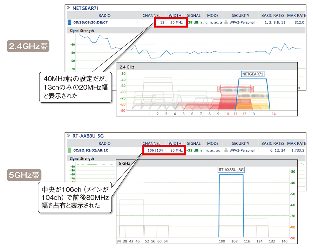 1Gbps超えの超高速無線「Wi-Fi 6」、課題はツールとレーダー波