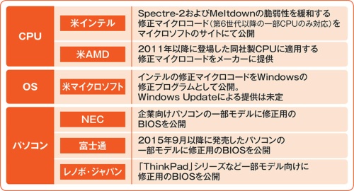 cpu マイクロ コード の 更新 cpu マイクロ コード の 更新