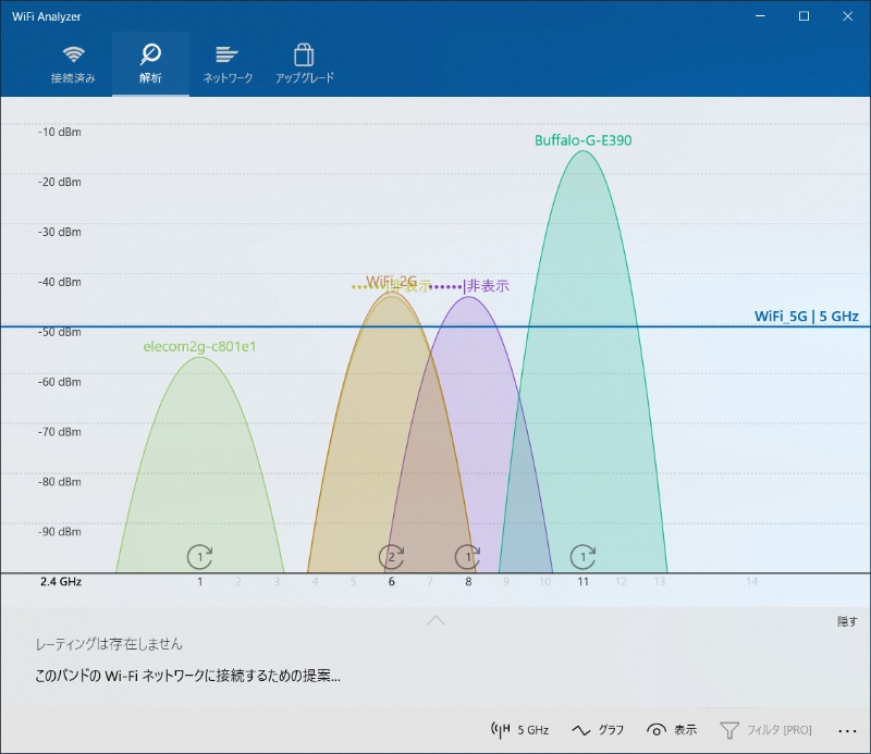 デフォルト だから遅くなる Wi Fiルーターの最新設定術 2ページ目 日経クロステック Xtech