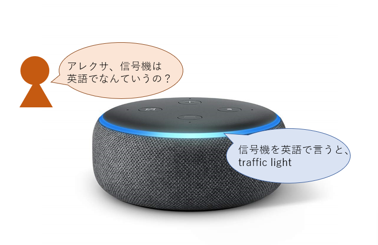 夏休みにレッツトライ スマートスピーカーで英語学習 5ページ目 日経クロステック Xtech