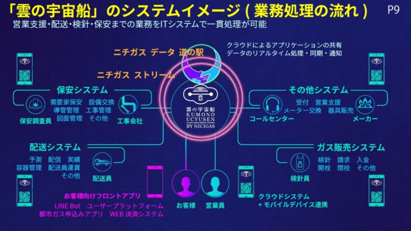 エネルギー業界の風雲児 ニチガス和田社長が語る 企業経営とdx 上 6ページ目 日経クロステック Xtech