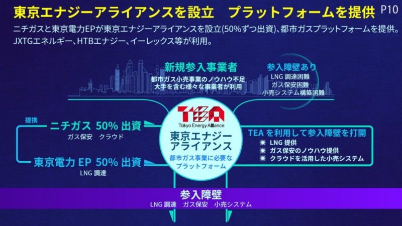 Poc倒れはこう防ぐ ニチガス和田社長が説くdx実践の6カ条 下 日経クロステック Xtech
