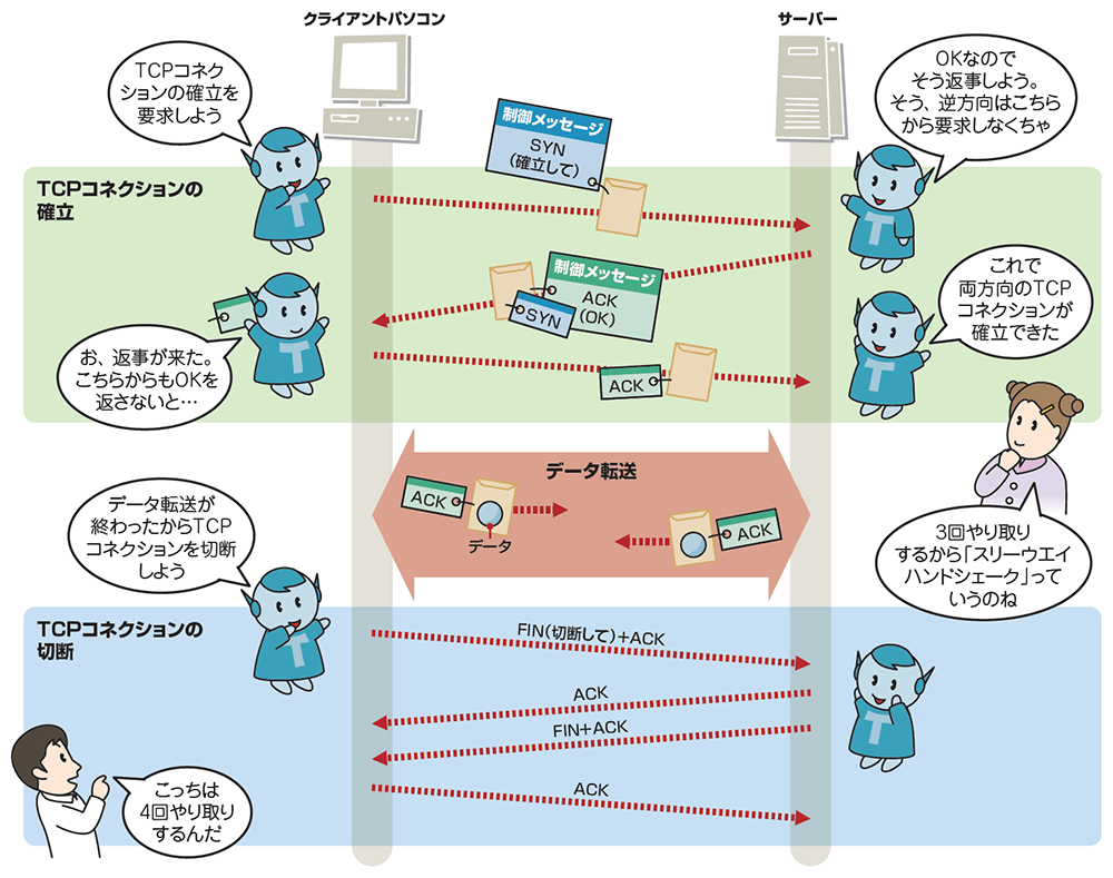 IPとTCPの役割はどう違う？クイズと図で基本を再確認（5ページ目
