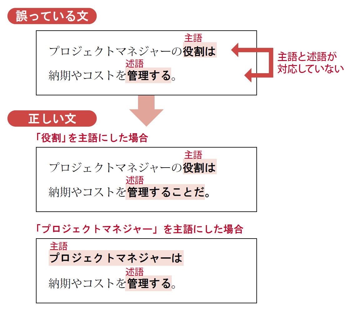 新業務は購買担当者が発注する このおかしな日本語をどう直す 日経クロステック Xtech