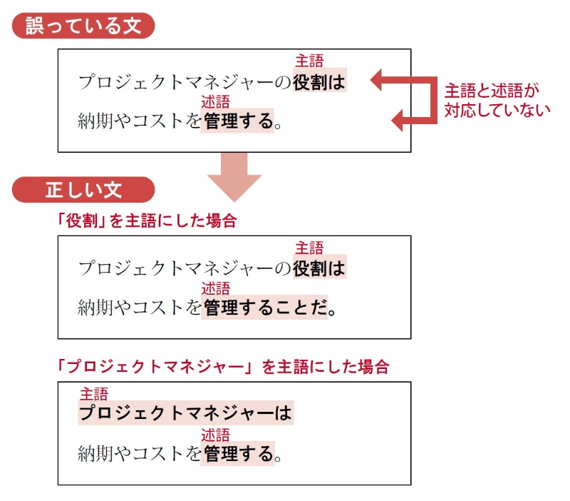 新業務は購買担当者が発注する このおかしな日本語をどう直す 日経クロステック Xtech 新業務は購買担当者が発注する このおかしな日本語をどう直す 日経クロステック Xtech