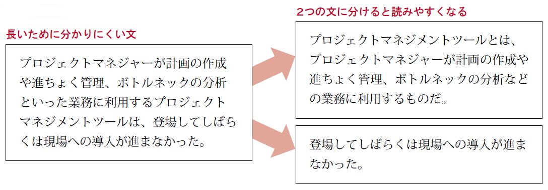 しかし だが を繰り返さない スラスラ読める文章を書く秘訣 日経クロステック Xtech