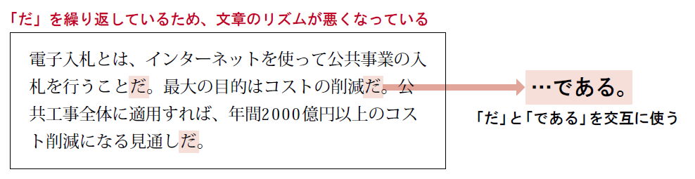 しかし だが を繰り返さない スラスラ読める文章を書く秘訣 3ページ目 日経クロステック Xtech