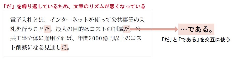 しかし だが を繰り返さない スラスラ読める文章を書く秘訣 3ページ目 日経クロステック Xtech