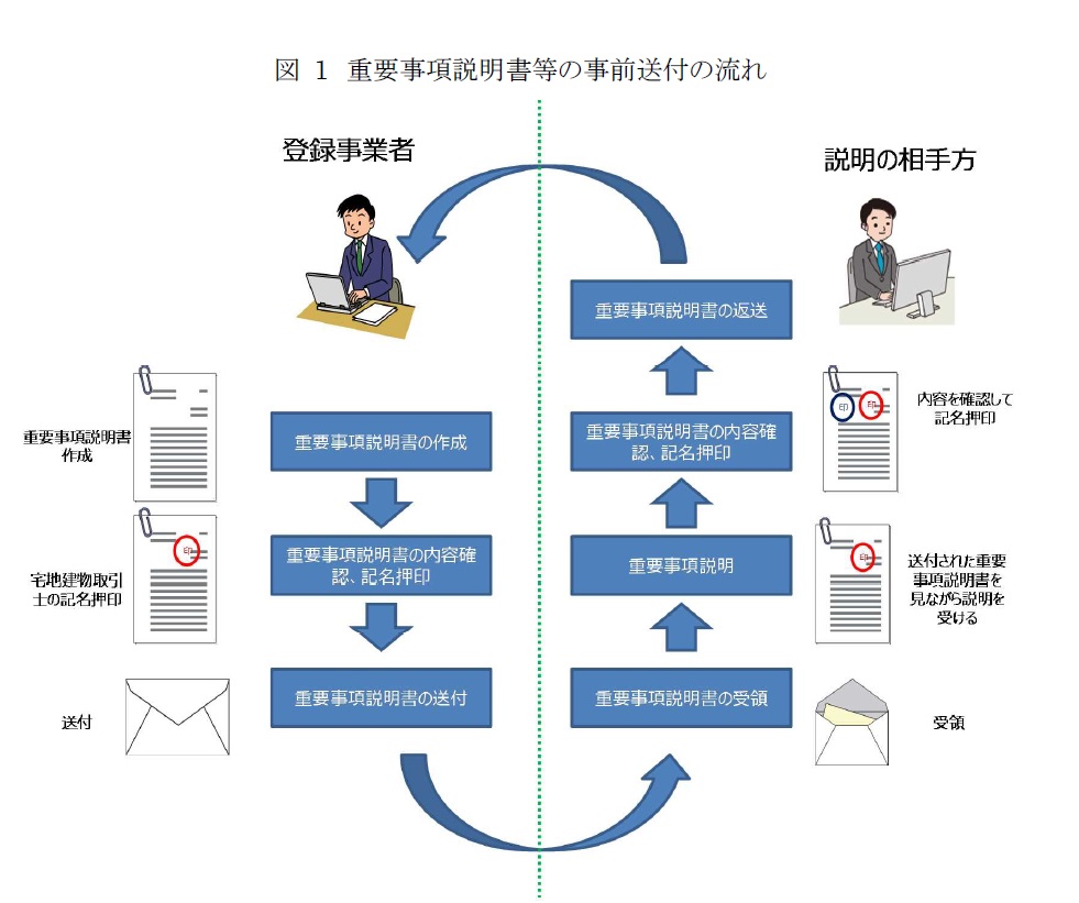国土交通省 新型コロナウイルス感染症に係る緊急事態宣言を踏まえた宅地建物取引業者の業務について 一般財団法人ハトマーク支援機構