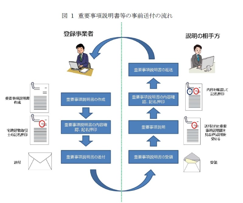 国土交通省 新型コロナウイルス感染症に係る緊急事態宣言を踏まえた宅地建物取引業者の業務について 一般財団法人ハトマーク支援機構