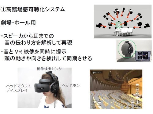 「可搬型音場シミュレータ」の機材構成。HMDとヘッドホン、ノートパソコンがあれば、機材を持ち運んでどこでも音環境を体験できる(出所:竹中工務店)
