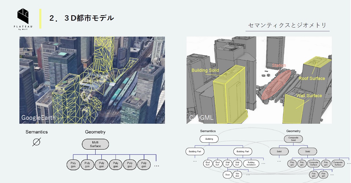 国交省の3d都市モデル Plateau の衝撃 地図に建物の高さを記述して浸水対策 日経クロステック Xtech