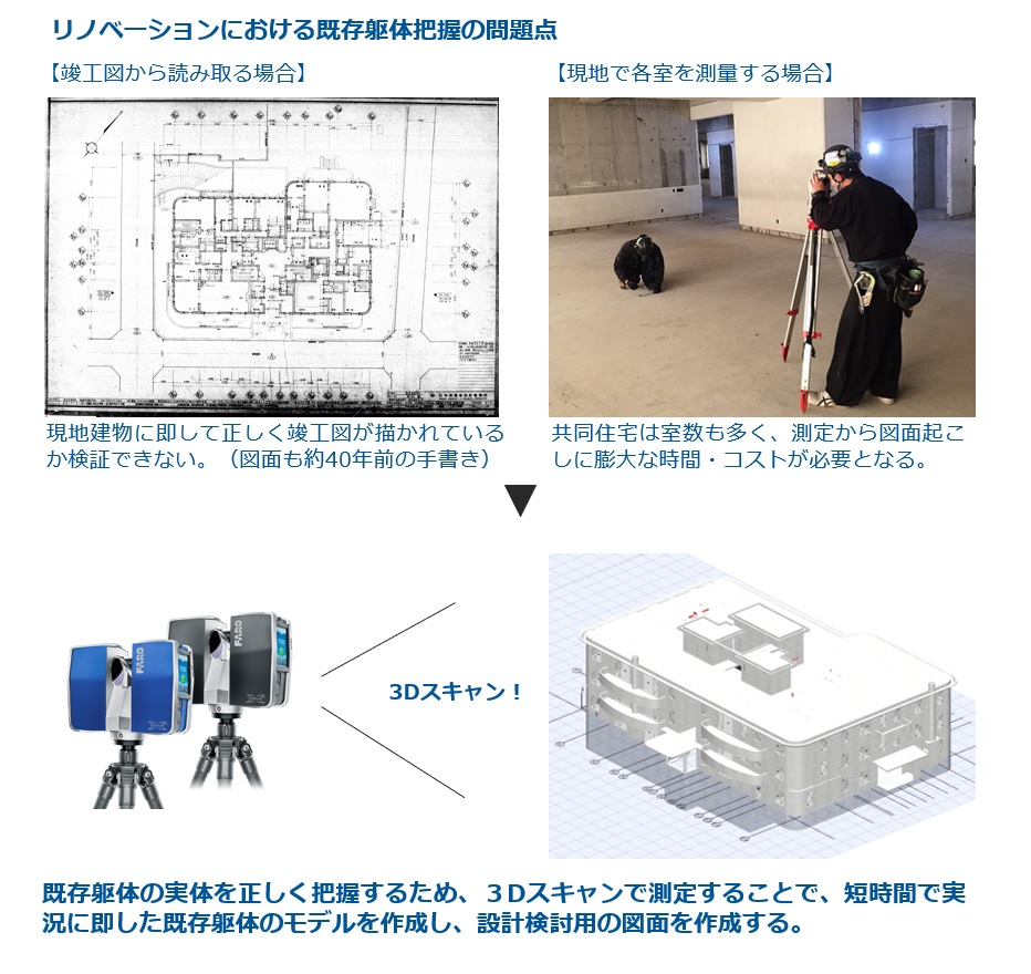 マンション改修前に 裸 を3dスキャン 点群モデルと40年前の手書き図を重ねた 日経クロステック Xtech