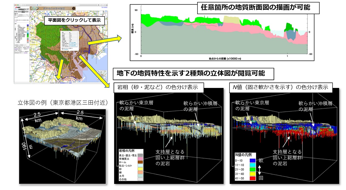 東京23区の 3次元地質地盤図 を初公開 地下の立体図が示す武蔵野台地の地質リスク 日経クロステック Xtech