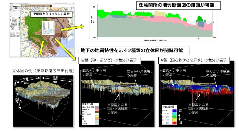 東京23区の 3次元地質地盤図 を初公開 地下の立体図が示す武蔵野台地の地質リスク 日経クロステック Xtech 東京23区の 3次元地質地盤図 を初公開 地下の立体図が示す武蔵野台地の地質リスク 日経クロステック Xtech
