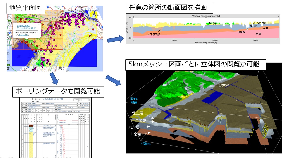 東京23区の「3次元地質地盤図」を初公開、地下の立体図が示す武蔵野台地の地質リスク | 日経クロステック（xTECH）