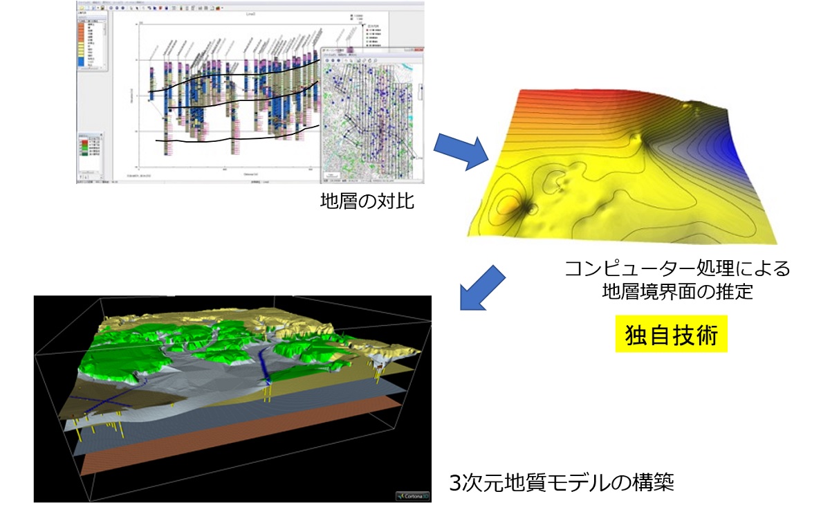 東京23区の「3次元地質地盤図」を初公開、地下の立体図が示す武蔵野台地の地質リスク | 日経クロステック（xTECH）