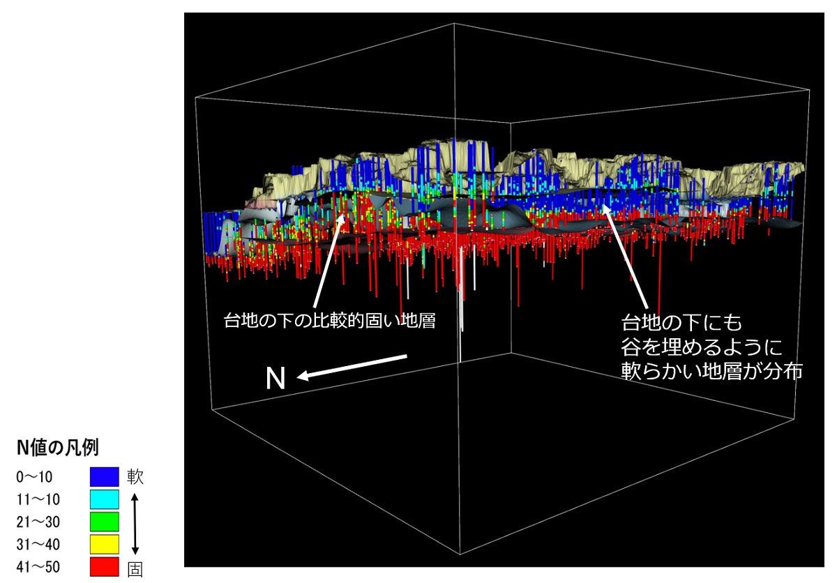 東京23区の「3次元地質地盤図」を初公開、地下の立体図が示す武蔵野台地の地質リスク（2ページ目） | 日経クロステック（xTECH）