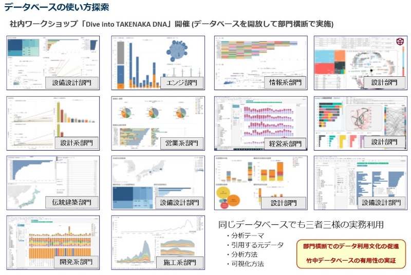 1700年代から建築記録が存在 竹中工務店の驚くべき 竣工建物データベース 日経クロステック Xtech