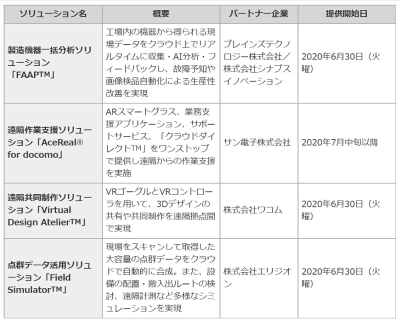 建設業界に近づくドコモを直撃 現場は5gとクラウドの使い道が多い宝島か 日経クロステック Xtech