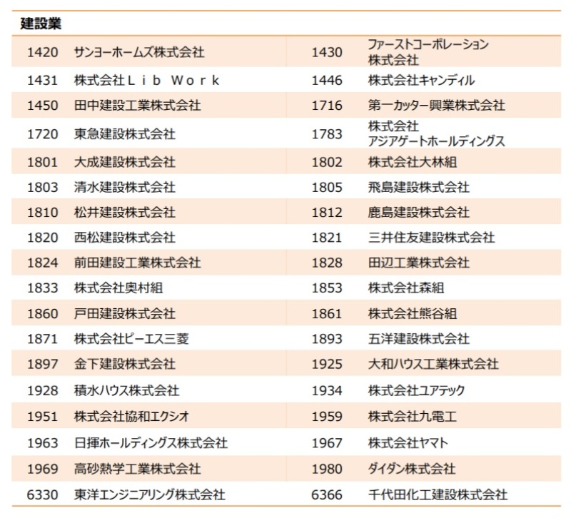 Dx銘柄2020 に選ばれた鹿島 業界平均の2倍スコアはデジタル格差拡大の予兆か 日経クロステック Xtech