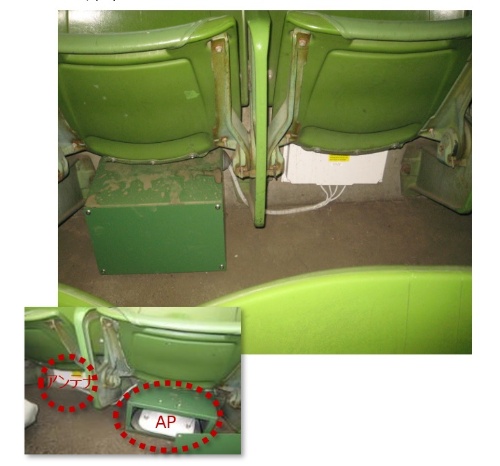 座席下にAPを置いた例。観客が蹴飛ばさないように、通常は箱の中に機器を入れる。配線も工夫が要る。椅子や観客が「壁」になるため、Wi-Fiのカバー範囲は狭くなる（写真：NTT）