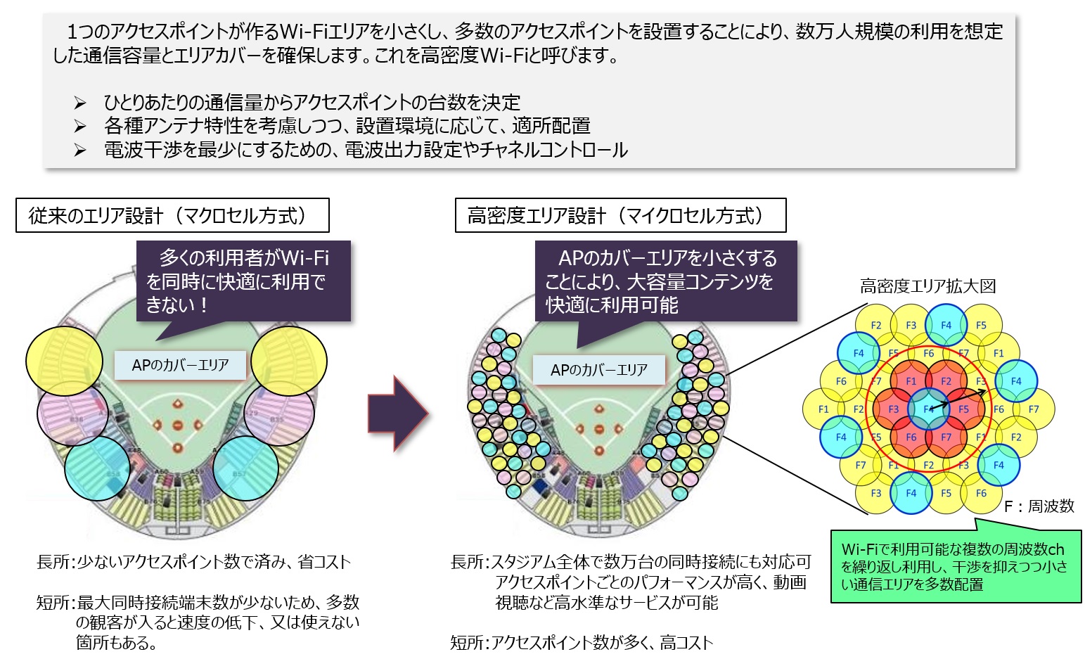 新国立競技場に導入される「高密度Wi-Fi」のからくり、約1000カ所の