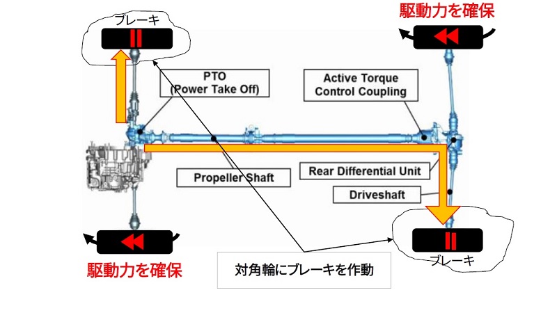 直販卸売り 図解接地システム入門 マツダ新型、悪路で車輪が空転しても