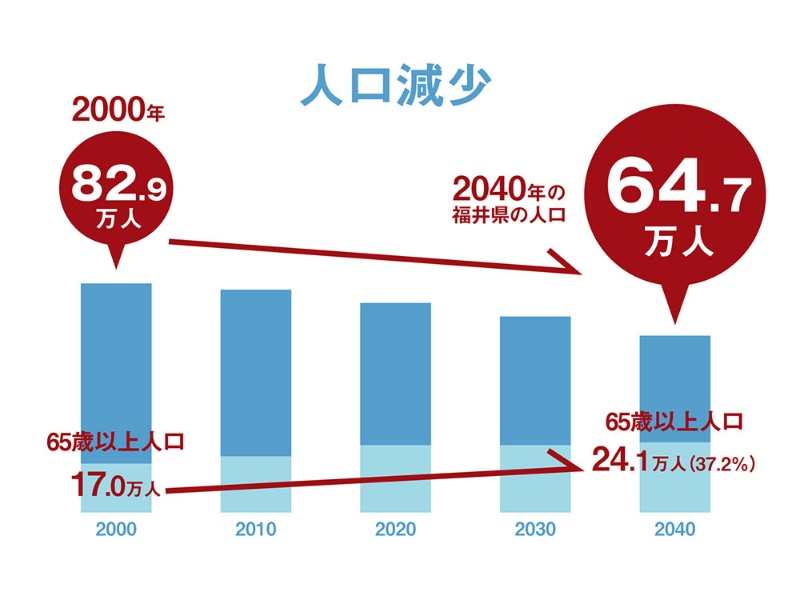 人手不足を何とかして 中小企業の叫びにaiは応えられるか 日経クロステック Xtech