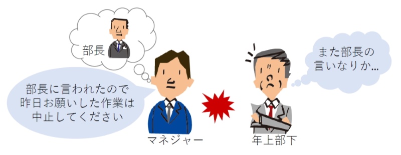 ヒラメマネジャー が発すると年上部下の信頼を一瞬で失うあの言葉 日経クロステック Xtech ヒラメマネジャー が発すると年上部下の信頼を一瞬で失うあの言葉 日経クロステック Xtech