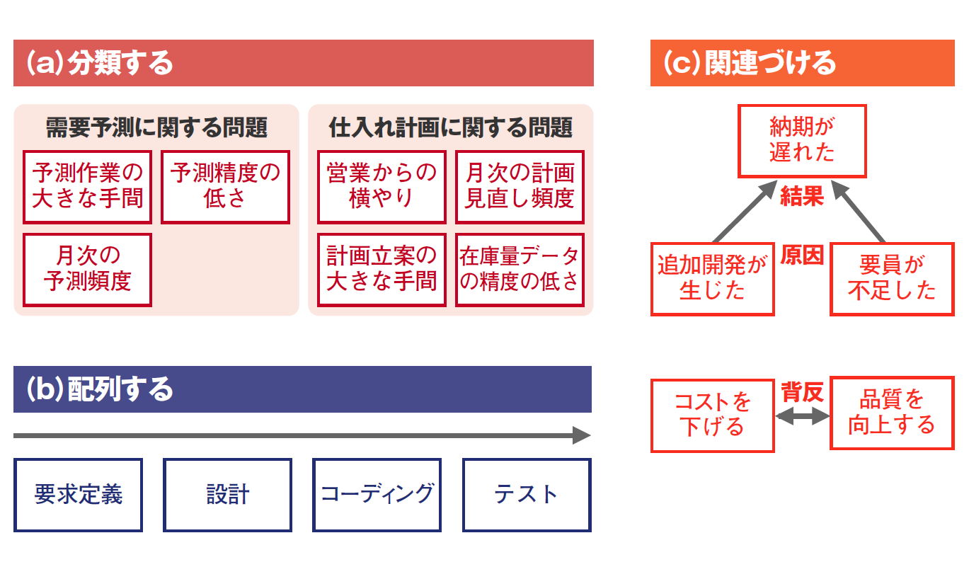 思考法を学んでも実践できないSE、何が足りないのか（3ページ目） | 日経クロステック（xTECH）