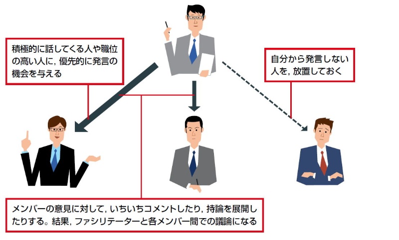 声の大きい人 が要件定義の合意形成を妨げる 会議進行役は何をすべきか 日経クロステック Xtech
