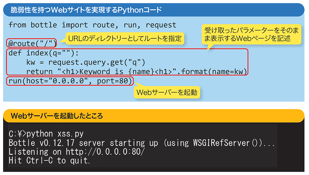 脆弱なwebサイトをpythonで再現 ユーザーに危ないコードを実行させる方法 日経クロステック Xtech