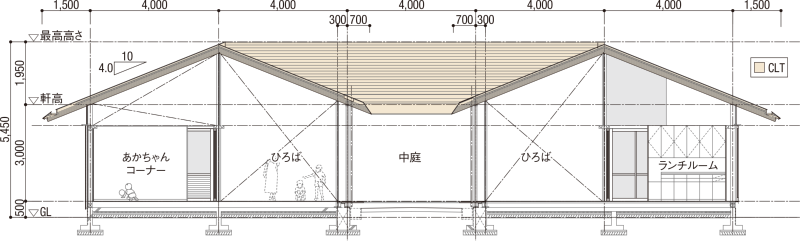 Cltで折板構造の屋根 梁 桁なしの広々とした空間に 日経クロステック Xtech Cltで折板構造の屋根 梁 桁なしの広々とした空間に 日経クロステック Xtech