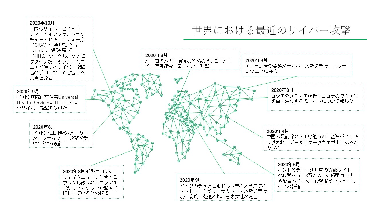 新型コロナ感染拡大により世界でサイバー攻撃が増加　