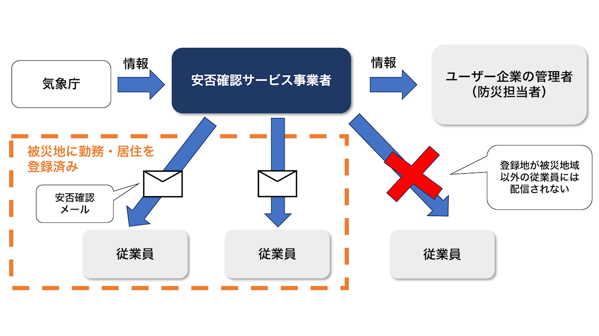 能登半島地震で露呈した安否確認の「想定外」、帰省中を考慮し設定見直しを | 日経クロステック（xTECH）