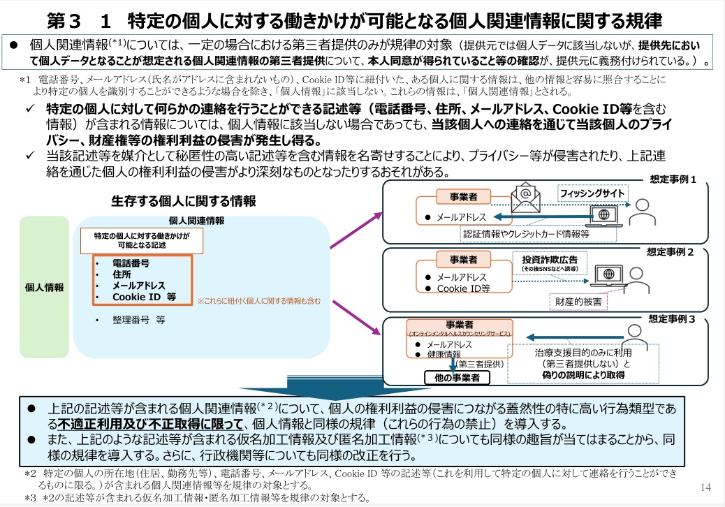 特定の個人に対する働きかけが可能となる個人関連情報に関する規律