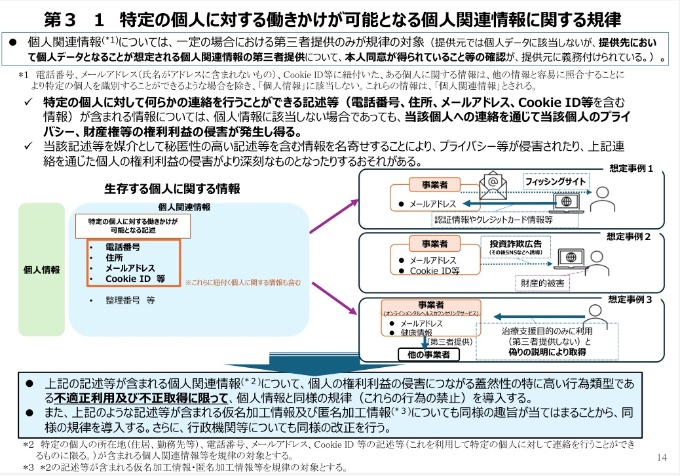 特定の個人に対する働きかけが可能となる個人関連情報に関する規律