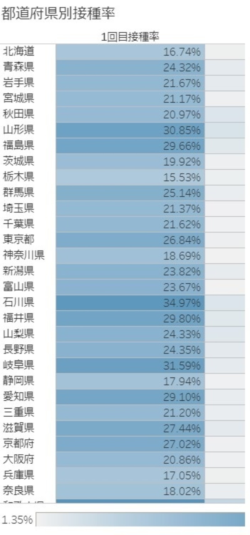 新型コロナワクチン接種記録の未入力 転居時確認や接種証明で支障の懸念 日経クロステック Xtech 新型コロナワクチン接種記録の未入力 転居時確認や接種証明で支障の懸念 日経クロステック Xtech