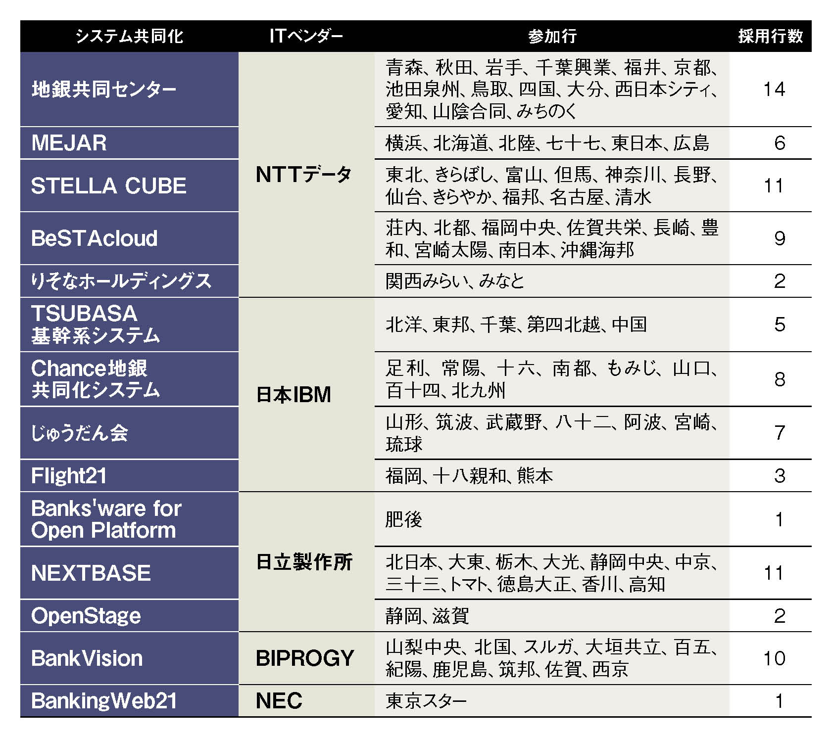 データベースシステム概論 C.J. Date著 Amazon.co.jp: データベースシステム概論 : C.J.DATE: 本