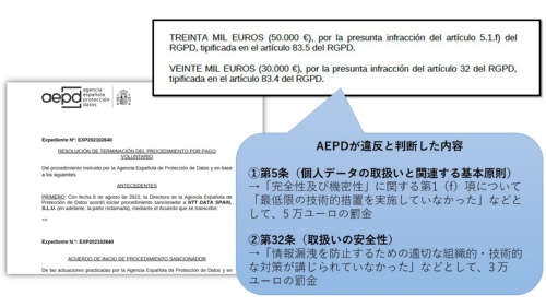スペインデータ保護庁（AEPD）はNTTデータスペインに2つのGDPR違反があったと判断した