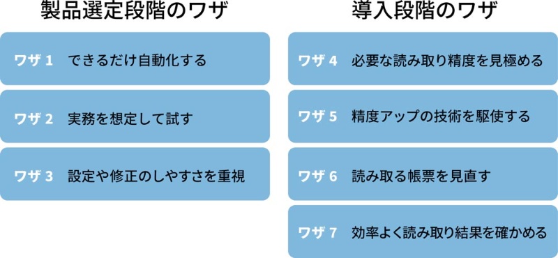 読み取り精度にこだわりすぎると失敗 Ocrソフト選定で注意すべきあの要素 日経クロステック Xtech