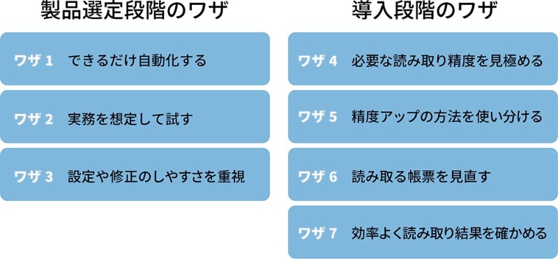 アルヒ Lixil 港区が実証 Ocrの読み取り精度を上げる驚きの帳票