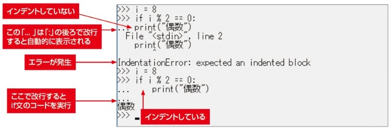 Pythonプログラムの流れを巧みに操る 分岐とループの正しい書き方 日経クロステック Xtech
